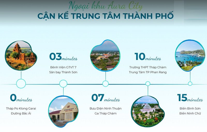 Chi Tiết về dự án Aura City Ninh Thuận - Có Nên Mua?